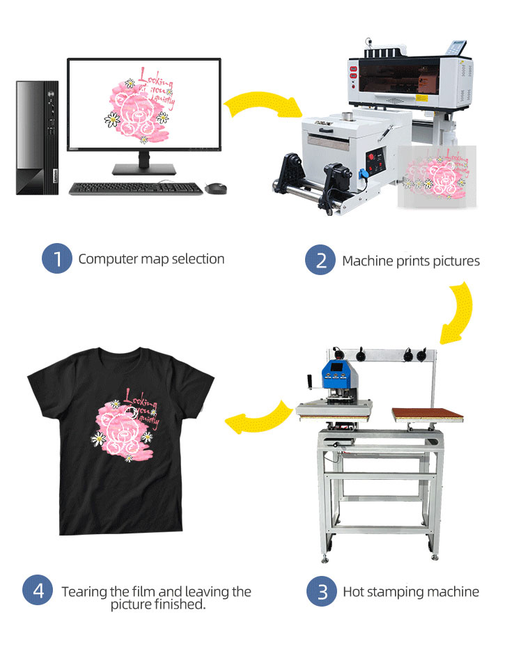 Hot Stamping Process